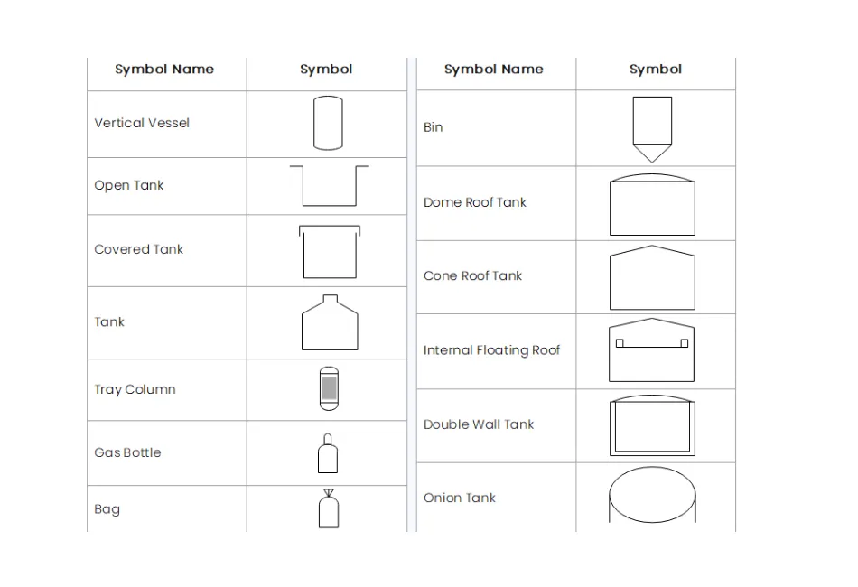  نمادهای مخازن